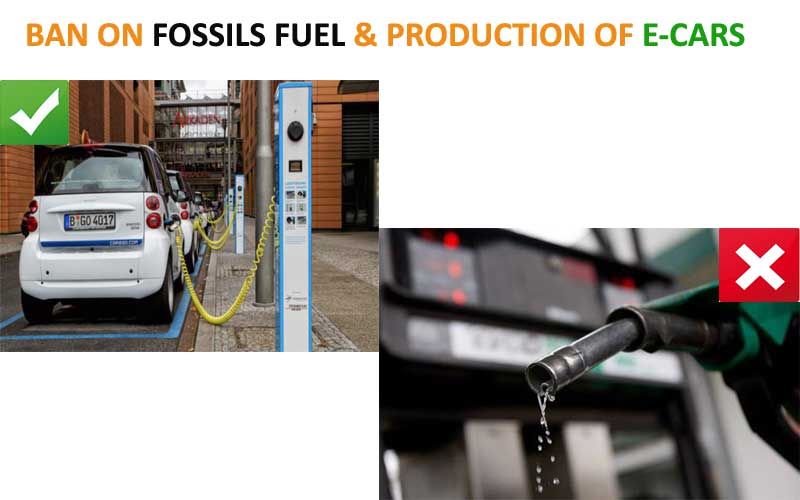 BAN-on-Fossils-fuel-and-Production-of-E-CARS