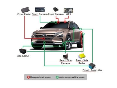 Hyundai-Autonomous-Fuel-Cell-EV-next-Generation