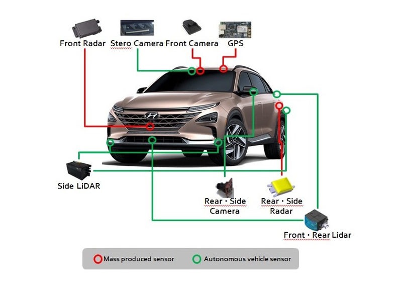 Hyundai-Autonomous-Fuel-Cell-EV-next-Generation