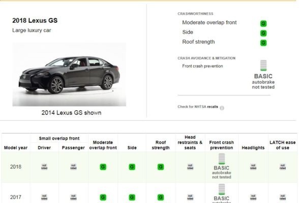 Lexus GS 350 Safety details