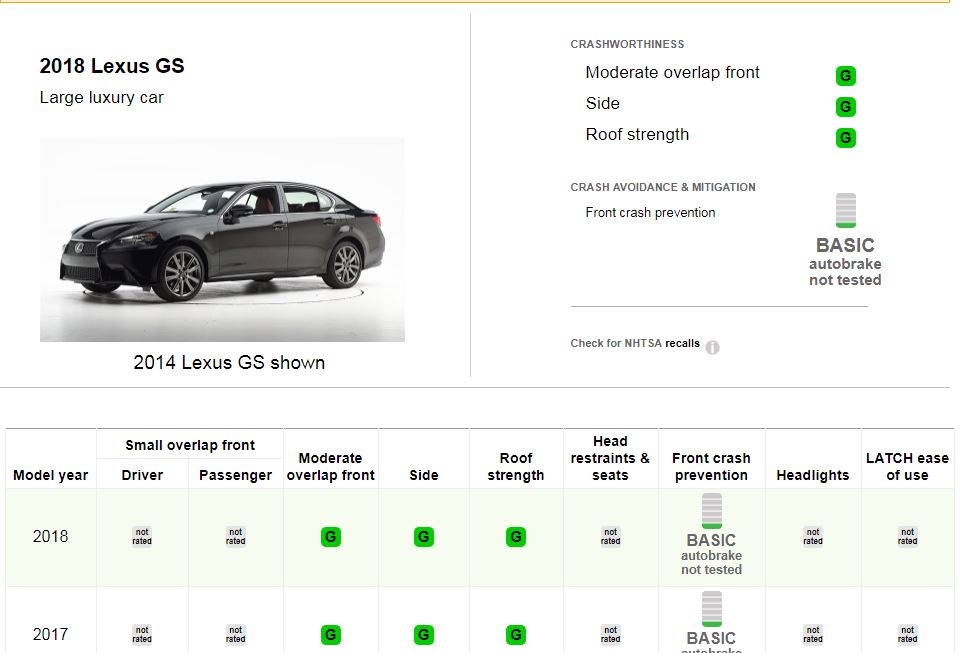 Lexus Gs 350 F Sport 2018 Pricespecifications And Overview