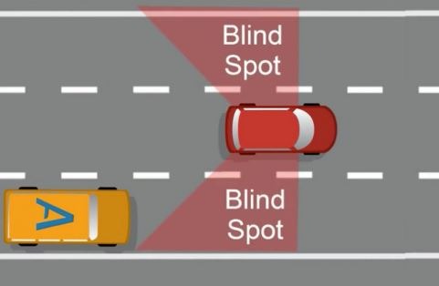 Blind spot a reason of accidents