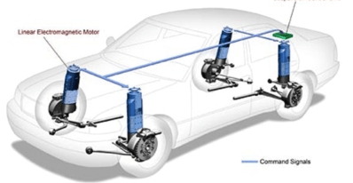 Suspension System in Vehicle and Its Working