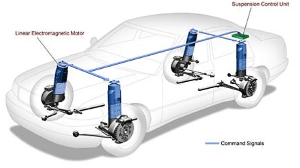 Suspension System in Vehicle and Its Working