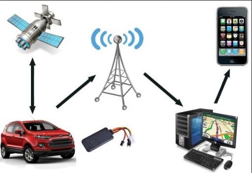 Why is Vehicle Tracking Service Important for your vehicle