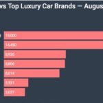 Reasons for the Rise of Electric Vehicles