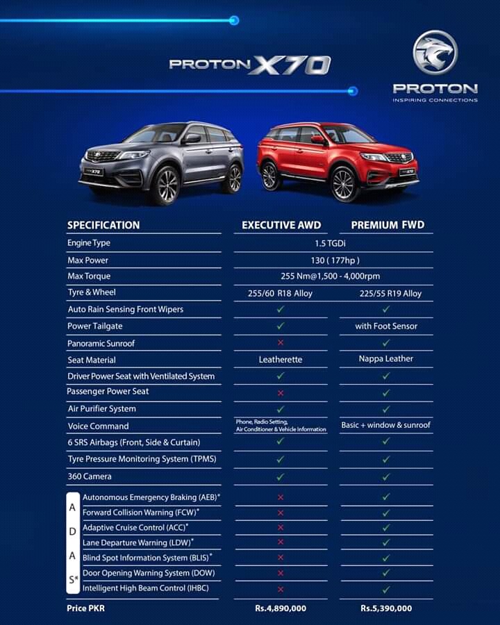 1st generation proton x70 suv features and differences