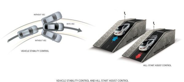 2020 Toyota Camry Hybrid vehicle stability and hill assist