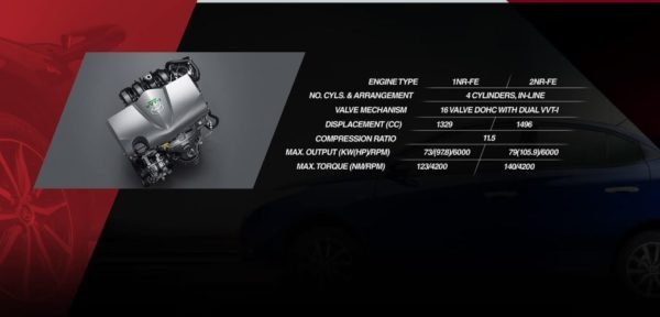 2020 Toyota Yaris engine
