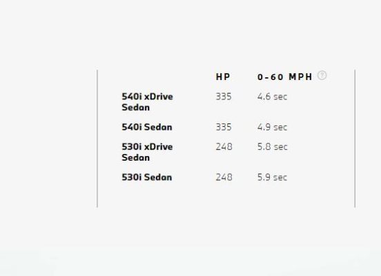 2020 BMW 5 Series performance figures