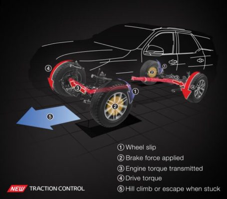 Toyota fortuner 2nd generation traction control