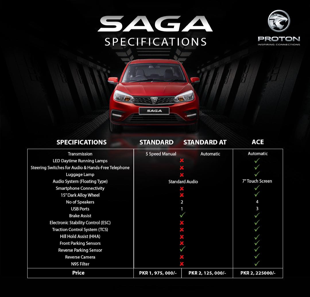 proton Saga Trims Differences features