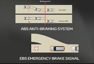2nd Generation Toyota fortuner sportivo suv abs brakes
