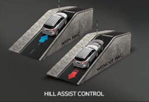 2nd Generation Toyota fortuner sportivo suv hill assist control