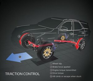 2nd Generation Toyota fortuner sportivo suv traction control system