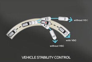 2nd Generation Toyota fortuner sportivo suv vehicle stability control