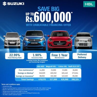 Pak Suzuki's Exciting Finance Offers Bring Affordable Options