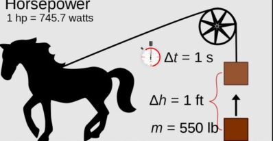 What Does Vehicle Horse Power Mean and How to Compare and Understand it in Real World