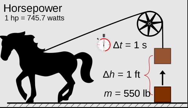 What Does Vehicle Horse Power Mean and How to Compare and Understand it in Real World