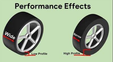 Low VS High profile Tires , Wide VS Narrow tires Effects on Performance feature image