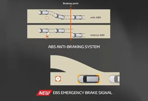 Toyota fortuner 2nd generation emergency braking