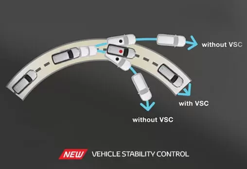 Toyota fortuner 2nd generation vehicle stability control