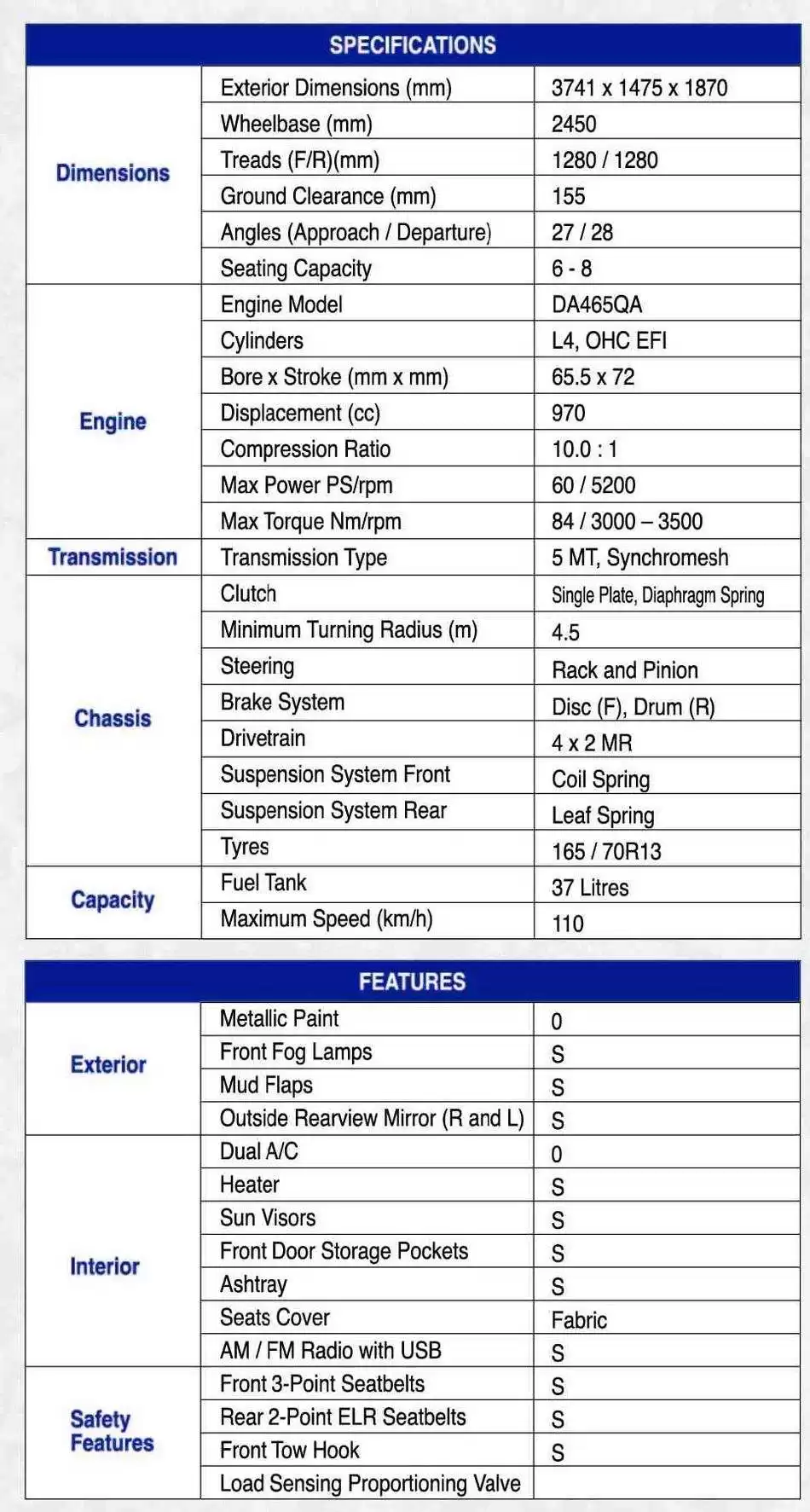 FAW XPV Specifications