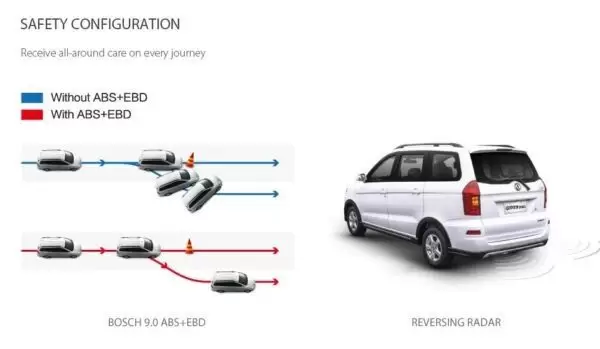 1st generation DFSK Glory 330 MPV safety featuresJPG