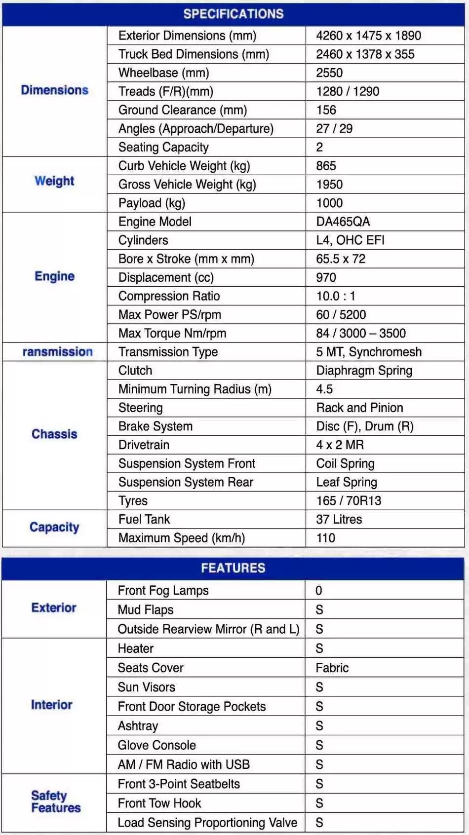 Carrier Specifications 1