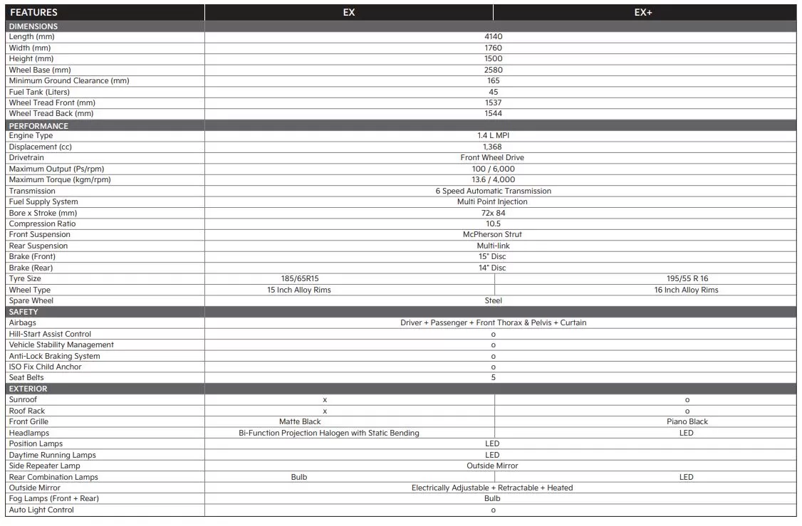 KIA Stonic Specs features image 1