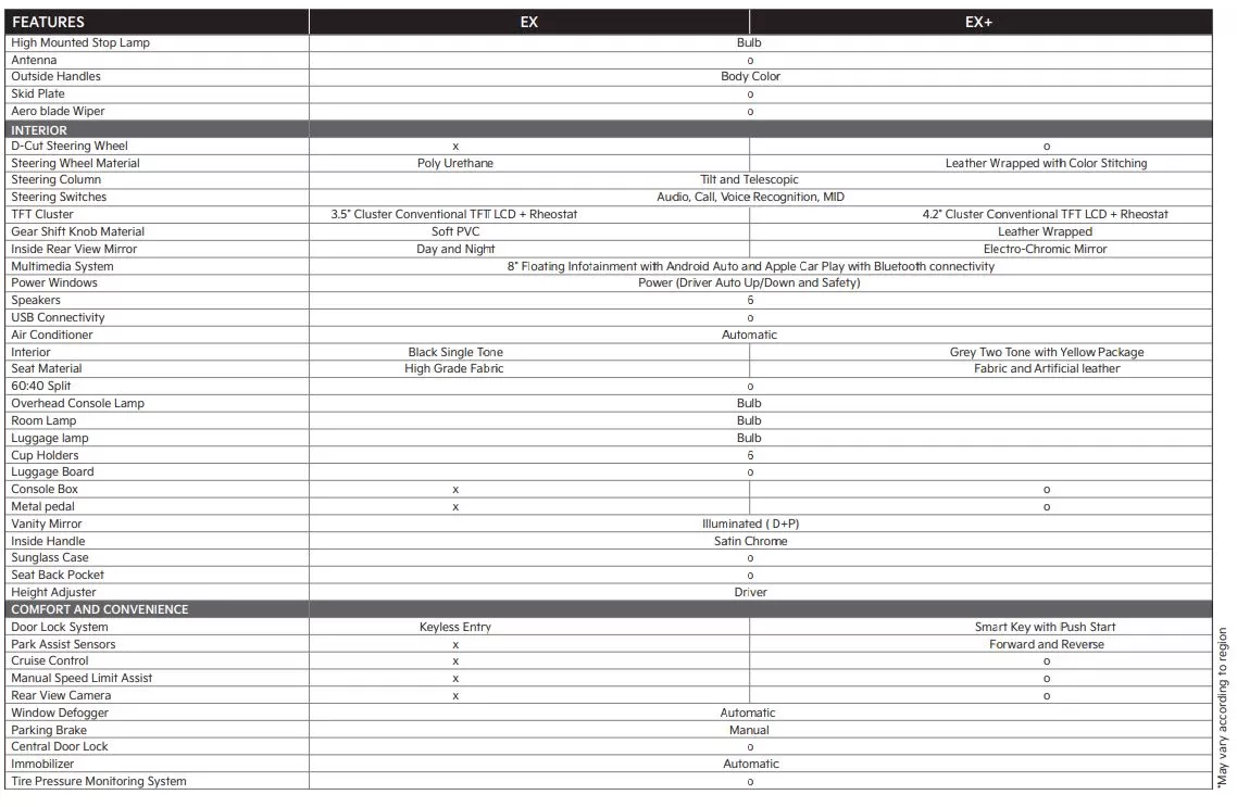 KIA Stonic Specs features image 2