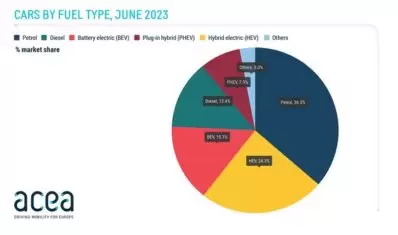 Diesel vs Electric, The Battle for Supremacy in Europe's Car Market