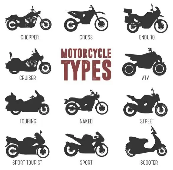 Demystifying Motorcycle Types and Body Style Categories, A Comprehensive Guide to Choosing Your Perfect Ride